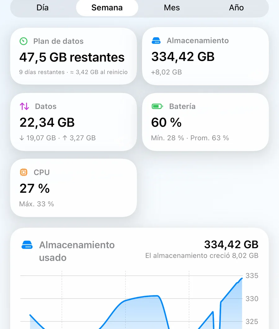 La pantalla Historial con fichas de resumen y gráficas del almacenamiento y la batería a lo largo del tiempo.