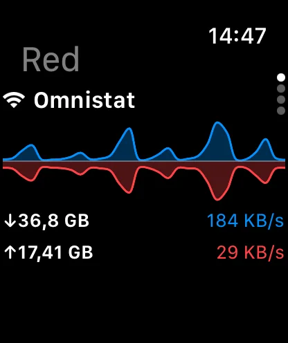Omnistat en el Apple Watch mostrando los detalles de la red.