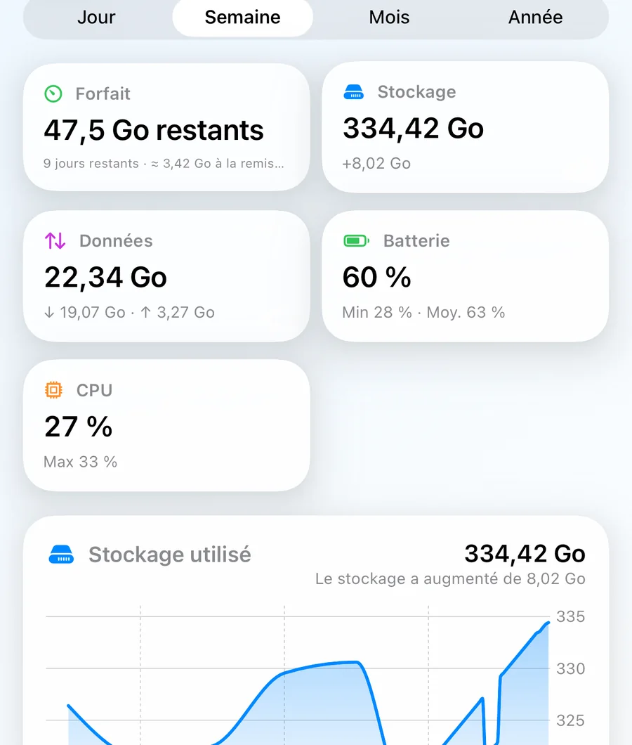 L’écran Historique avec des tuiles de synthèse et des graphiques du stockage et de la batterie.