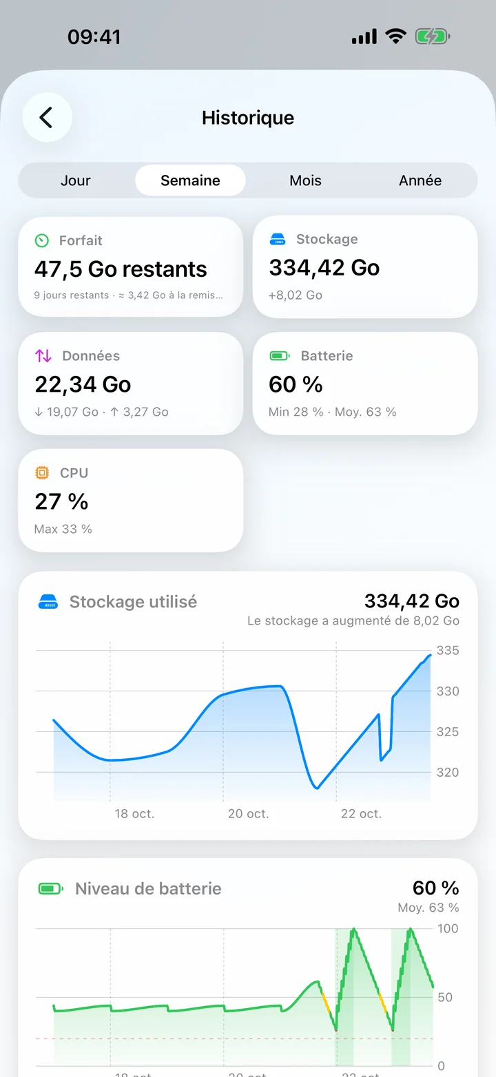 L’écran Historique avec des tuiles de synthèse et des graphiques du stockage et de la batterie.
