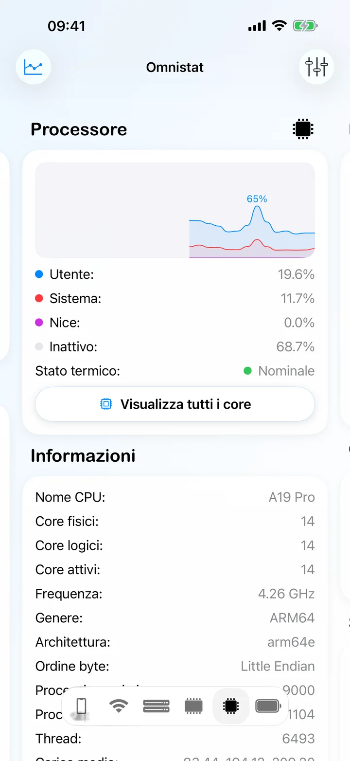La schermata del processore con utilizzo per core, stato termico e informazioni sul processore.