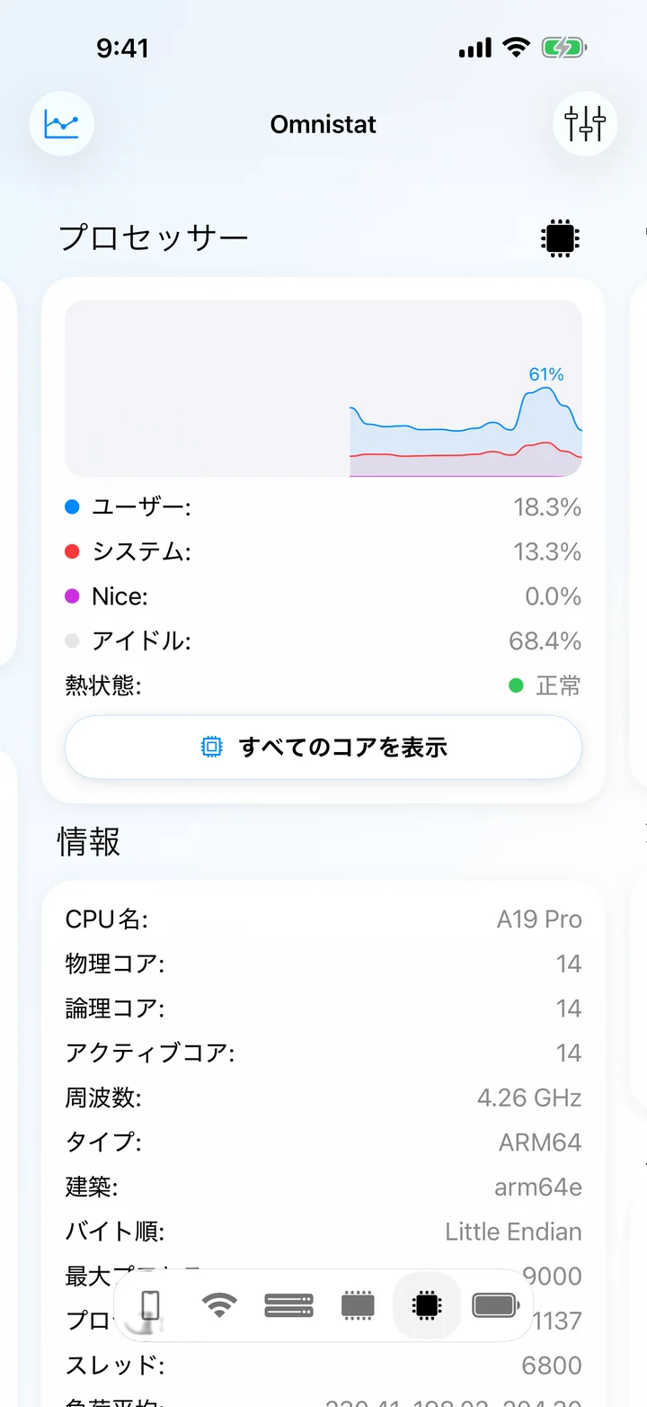 コアごとの使用率、サーマル状態、プロセッサ情報を表示するプロセッサ画面。