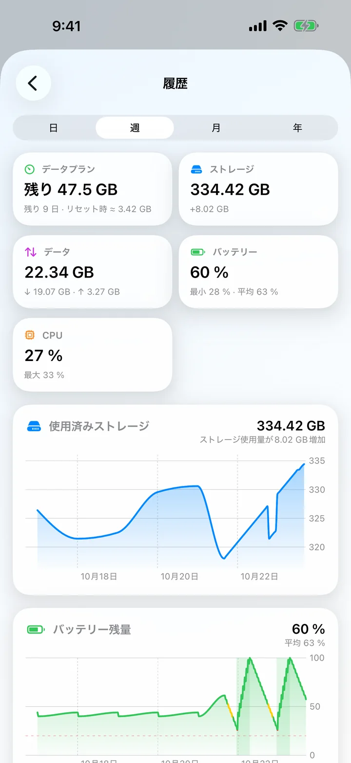 概要タイルと、ストレージとバッテリーの推移グラフを表示する履歴画面。