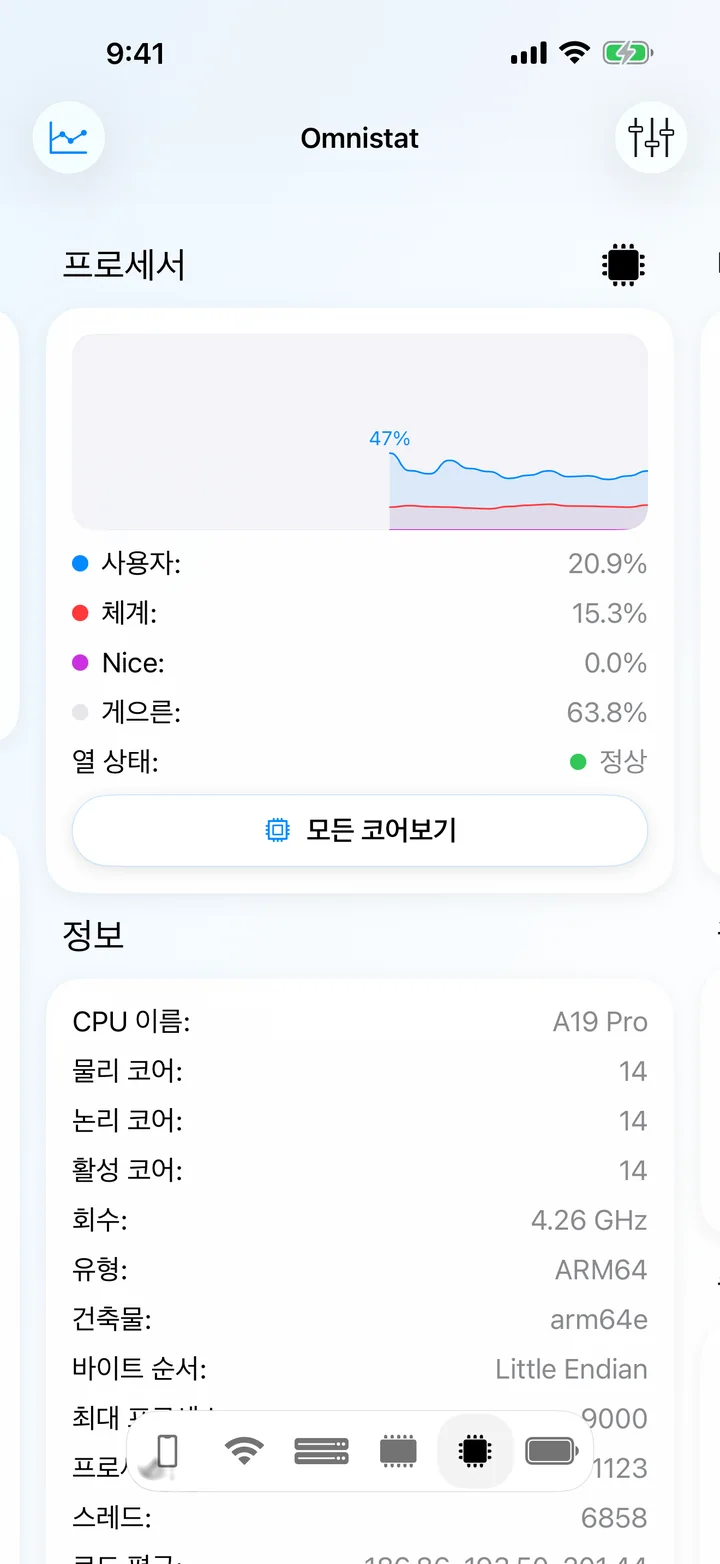코어별 사용률, 열 상태, 프로세서 정보를 보여 주는 프로세서 화면.
