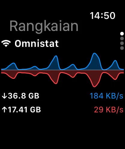 Omnistat pada Apple Watch memaparkan butiran rangkaian.