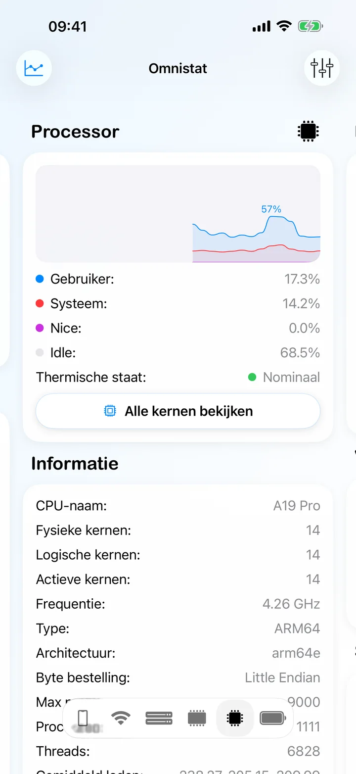 Het processorscherm met gebruik per kern, thermische status en processorinformatie.