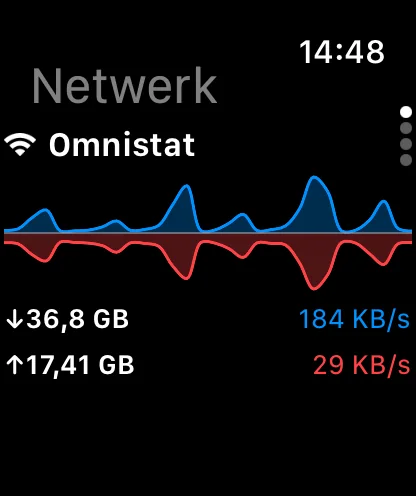 Omnistat op de Apple Watch met netwerkdetails.