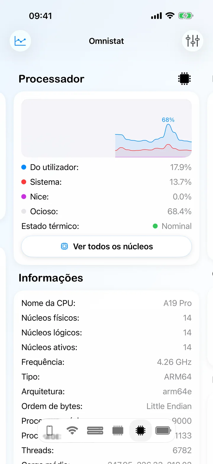 A tela do processador com uso por núcleo, estado térmico e informações do processador.