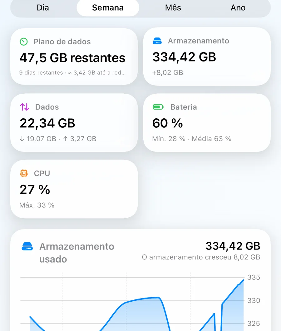 A tela Histórico com blocos de resumo e gráficos de armazenamento e bateria ao longo do tempo.