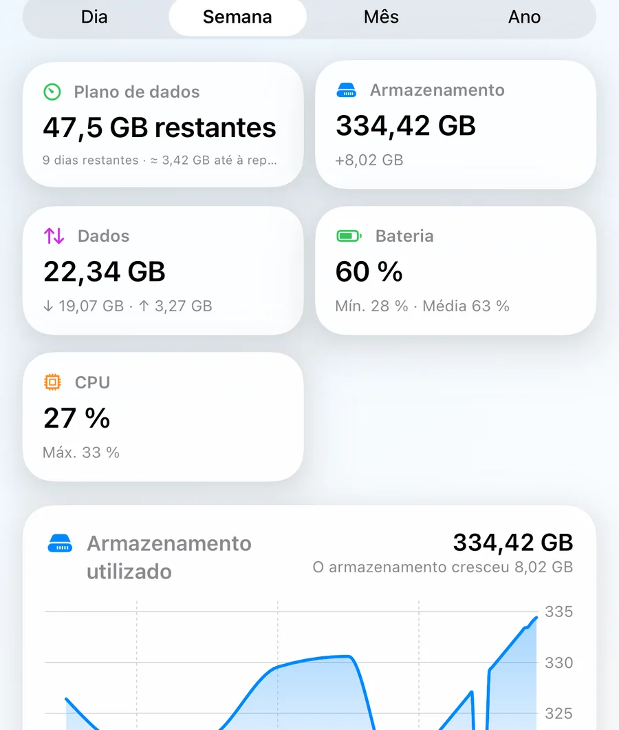 O ecrã Histórico com blocos de resumo e gráficos de armazenamento e bateria ao longo do tempo.