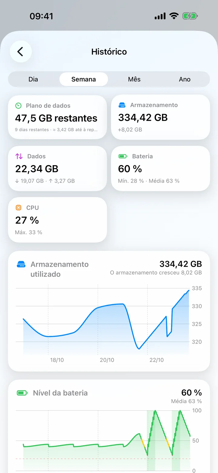 O ecrã Histórico com blocos de resumo e gráficos de armazenamento e bateria ao longo do tempo.