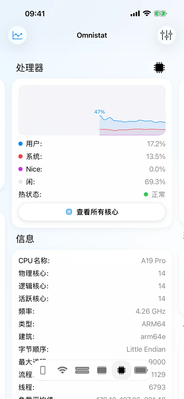 处理器界面，显示每个核心的占用、温度状态和处理器信息。