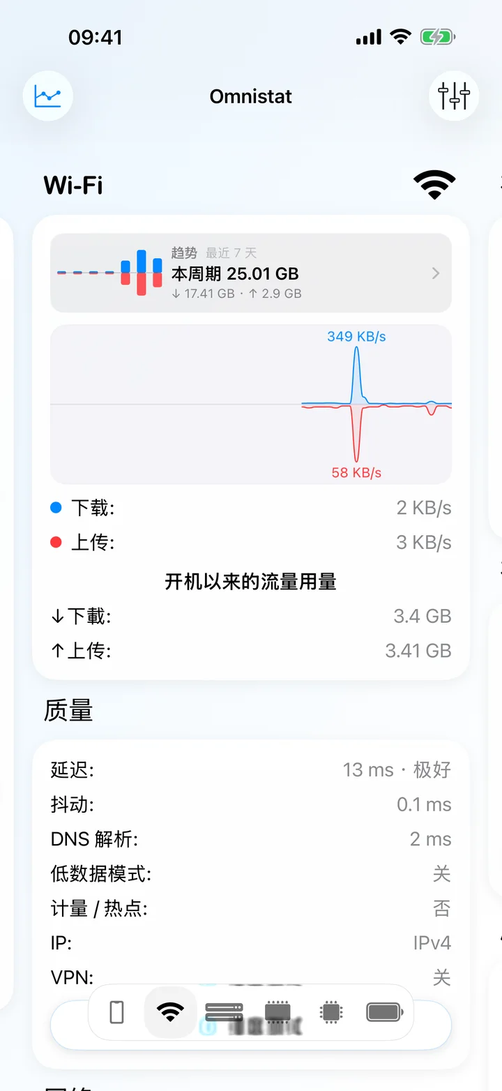 Wi‑Fi 界面，带实时吞吐量图表，以及显示延迟、抖动和 DNS 耗时的质量卡片。