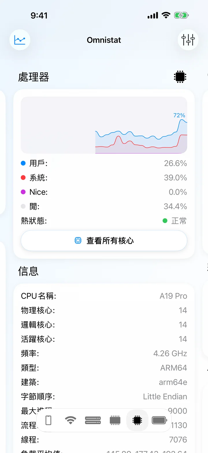 處理器畫面，顯示每個核心的使用率、溫度狀態和處理器資訊。