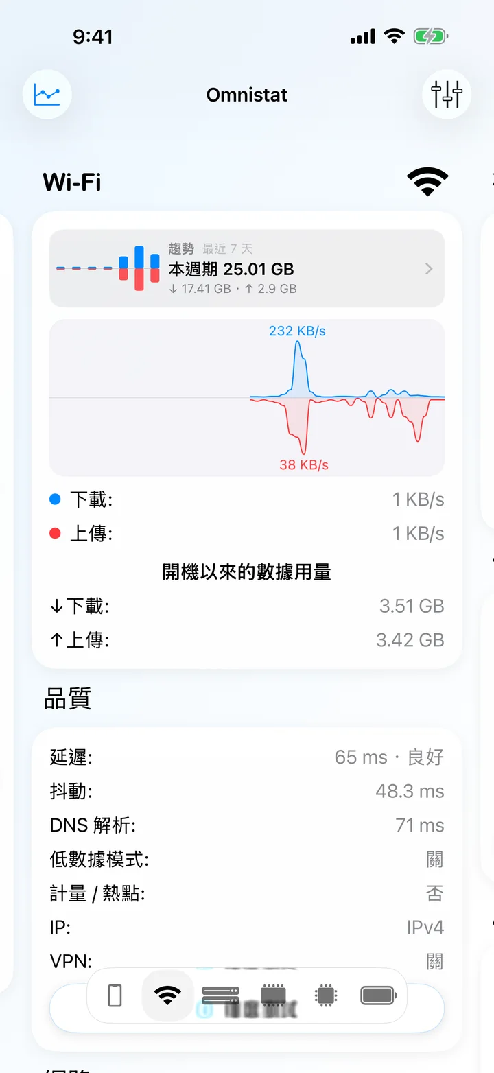 Wi‑Fi 畫面，附即時傳輸量圖表，以及顯示延遲、抖動和 DNS 耗時的品質卡片。
