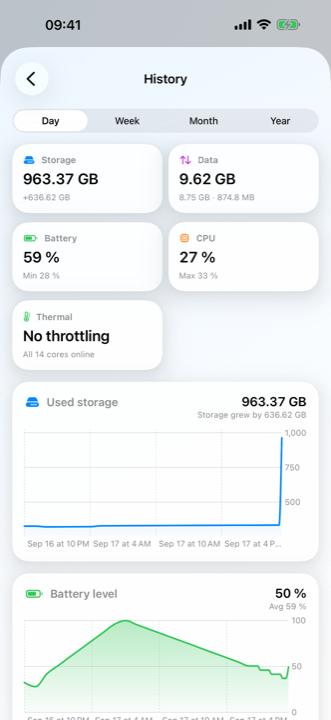 The history screen with summary tiles and charts of used storage and battery level over time.